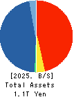 MATSUI SECURITIES CO.,LTD. Balance Sheet 2025年Mar期 MATSUI SECURITIES CO.,LTD. Balance Sheet 2025年3月期