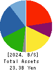 KYOSHA CO.,LTD. Balance Sheet 2024年3月期