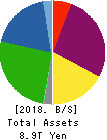 Central Japan Railway Company Balance Sheet 2018年Mar期 Central Japan Railway Company Balance Sheet 2018年3月期
