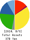 SUZUKI CO.,LTD. Balance Sheet 2024年Jun期 SUZUKI CO.,LTD. Balance Sheet 2024年6月期