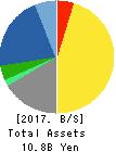 GAKUJO CO.,Ltd. Balance Sheet 2017年Oct期 GAKUJO CO.,Ltd. Balance Sheet 2017年10月期
