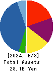 MEIHO ENTERPRISE CO.,LTD. Balance Sheet 2024年Jul期 MEIHO ENTERPRISE CO.,LTD. Balance Sheet 2024年7月期