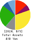 Japan Oil Transportation Co.,Ltd. Balance Sheet 2024年Mar期 Japan Oil Transportation Co.,Ltd. Balance Sheet 2024年3月期
