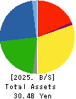 TAOKA CHEMICAL COMPANY,LIMITED Balance Sheet 2025年Mar期 TAOKA CHEMICAL COMPANY,LIMITED Balance Sheet 2025年3月期