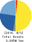 Ubiquitous AI Corporation Balance Sheet 2016年Mar期 Ubiquitous AI Corporation Balance Sheet 2016年3月期