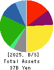 I-NET CORP. Balance Sheet 2025年Mar期 I-NET CORP. Balance Sheet 2025年3月期