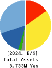 BlueMeme Inc. Balance Sheet 2024年3月期