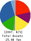 TIETECH CO.,LTD. Balance Sheet 2007年3月期