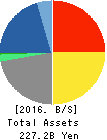 ASATSU-DK INC. Balance Sheet 2016年12月期