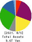 Central Japan Railway Company Balance Sheet 2021年Mar期 Central Japan Railway Company Balance Sheet 2021年3月期