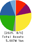 HEPHAIST CO., LTD. Balance Sheet 2025年3月期