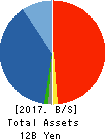 TAIYO BUSSAN KAISHA,LTD. Balance Sheet 2017年Sep期 TAIYO BUSSAN KAISHA,LTD. Balance Sheet 2017年9月期