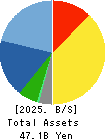NSW Inc. Balance Sheet 2025年Mar期 NSW Inc. Balance Sheet 2025年3月期