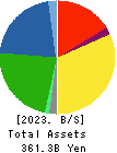 KOMERI CO.,LTD. Balance Sheet 2023年3月期
