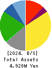 Nakanihon KOGYO CO.,Ltd. Balance Sheet 2024年Mar期 Nakanihon KOGYO CO.,Ltd. Balance Sheet 2024年3月期
