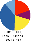 PROPERST CO.,LTD. Balance Sheet 2025年May期 PROPERST CO.,LTD. Balance Sheet 2025年5月期