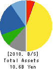TESEC Corporation Balance Sheet 2018年Mar期 TESEC Corporation Balance Sheet 2018年3月期
