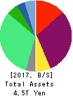 Kyushu Electric Power Company,Inc. Balance Sheet 2017年Mar期 Kyushu Electric Power Company,Inc. Balance Sheet 2017年3月期