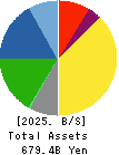 KIKKOMAN CORPORATION Balance Sheet 2025年3月期