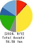 ISEWAN TERMINAL SERVICE CO.,LTD. Balance Sheet 2024年Mar期 ISEWAN TERMINAL SERVICE CO.,LTD. Balance Sheet 2024年3月期