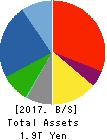 KAJIMA CORPORATION Balance Sheet 2017年Mar期 KAJIMA CORPORATION Balance Sheet 2017年3月期