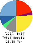 MTI Ltd. Balance Sheet 2024年Sep期 MTI Ltd. Balance Sheet 2024年9月期
