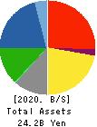 TORQ Inc. Balance Sheet 2020年Oct期 TORQ Inc. Balance Sheet 2020年10月期