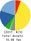 Asahi Net,Inc. Balance Sheet 2017年Mar期 Asahi Net,Inc. Balance Sheet 2017年3月期