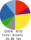MAMIYA-OP CO.,LTD. Balance Sheet 2024年Mar期 MAMIYA-OP CO.,LTD. Balance Sheet 2024年3月期