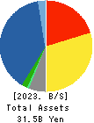 The Kodensha,Co.,Ltd. Balance Sheet 2023年Mar期 The Kodensha,Co.,Ltd. Balance Sheet 2023年3月期