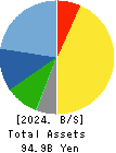 AICHI CORPORATION Balance Sheet 2024年Mar期 AICHI CORPORATION Balance Sheet 2024年3月期