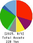 KYOSHIN CO.,LTD. Balance Sheet 2025年May期 KYOSHIN CO.,LTD. Balance Sheet 2025年5月期