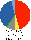 T&D Holdings,Inc. Balance Sheet 2016年Mar期 T&D Holdings,Inc. Balance Sheet 2016年3月期