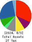 IHI Corporation Balance Sheet 2024年Mar期 IHI Corporation Balance Sheet 2024年3月期