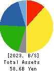 TAIYO KAGAKU CO.,LTD. Balance Sheet 2023年Mar期 TAIYO KAGAKU CO.,LTD. Balance Sheet 2023年3月期