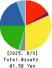 NATORI CO.,LTD. Balance Sheet 2025年Mar期 NATORI CO.,LTD. Balance Sheet 2025年3月期