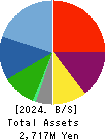 Beauty Kadan Holdings Co., Ltd. Balance Sheet 2024年6月期