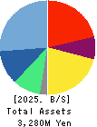 LANCERS,INC. Balance Sheet 2025年Mar期 LANCERS,INC. Balance Sheet 2025年3月期