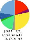 Inbound Tech Inc. Balance Sheet 2024年3月期