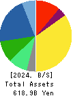 SYSMEX CORPORATION Balance Sheet 2024年Mar期 SYSMEX CORPORATION Balance Sheet 2024年3月期