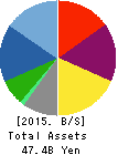 BOOKOFF CORPORATION LIMITED Balance Sheet 2015年3月期