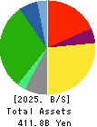 FUJI CO.,LTD. Balance Sheet 2025年Feb期 FUJI CO.,LTD. Balance Sheet 2025年2月期