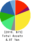 CANON INC. Balance Sheet 2018年Dec期 CANON INC. Balance Sheet 2018年12月期