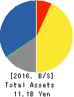 FUJI HENSOKUKI CO.,LTD. Balance Sheet 2016年Dec期 FUJI HENSOKUKI CO.,LTD. Balance Sheet 2016年12月期