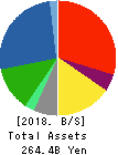 MEIDENSHA CORPORATION Balance Sheet 2018年Mar期 MEIDENSHA CORPORATION Balance Sheet 2018年3月期