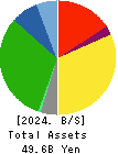 ALBIS Co.,Ltd. Balance Sheet 2024年Mar期 ALBIS Co.,Ltd. Balance Sheet 2024年3月期