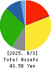 NAKAMURAYA CO.,LTD. Balance Sheet 2025年Mar期 NAKAMURAYA CO.,LTD. Balance Sheet 2025年3月期