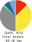 HOKURIKU GAS CO.,LTD. Balance Sheet 2025年Mar期 HOKURIKU GAS CO.,LTD. Balance Sheet 2025年3月期