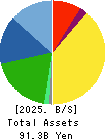 IRISO ELECTRONICS CO.,LTD. Balance Sheet 2025年Mar期 IRISO ELECTRONICS CO.,LTD. Balance Sheet 2025年3月期
