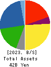 KOBELCO WIRE COMPANY, LTD. Balance Sheet 2023年Mar期 KOBELCO WIRE COMPANY, LTD. Balance Sheet 2023年3月期